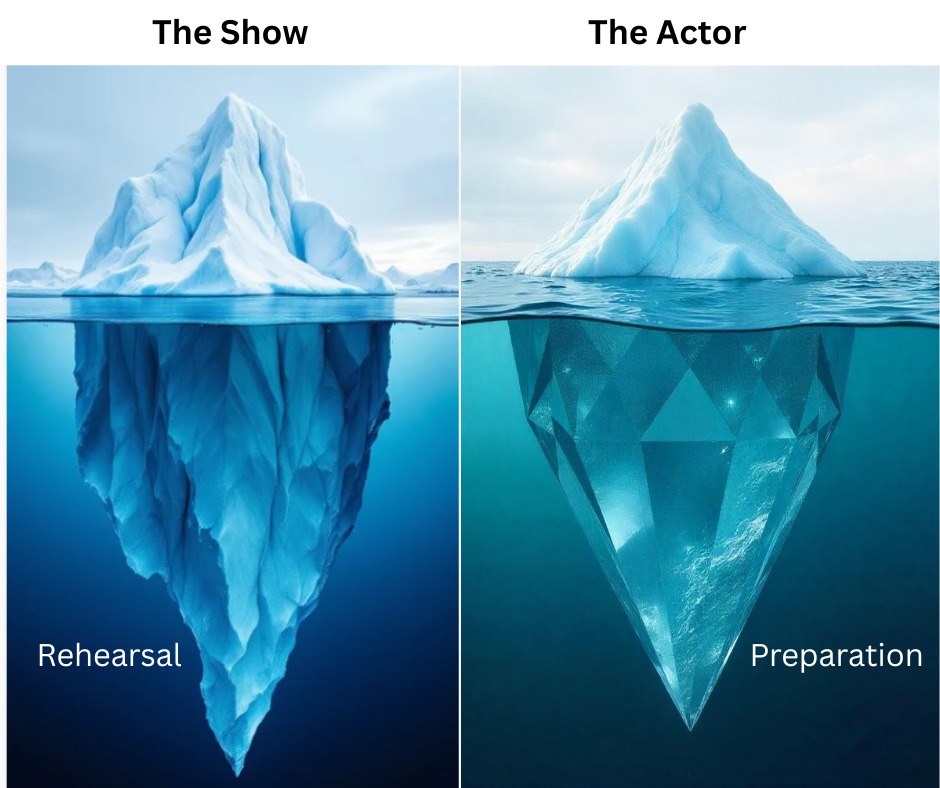 Diamonds Are an Actor’s Best Friend part 1: Mind